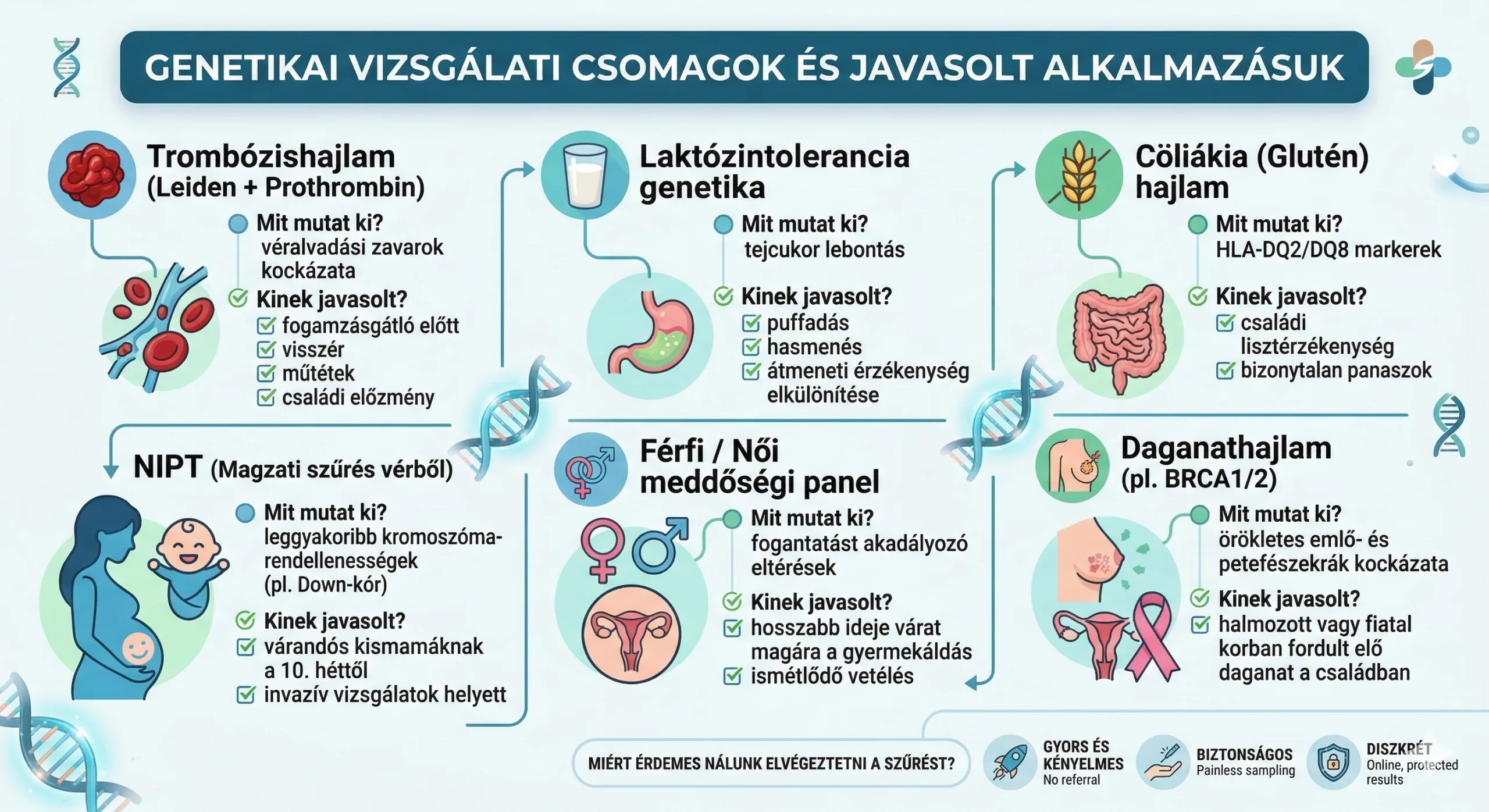 Genetikai vizsgalatok